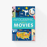 Infographic Guide to Movies